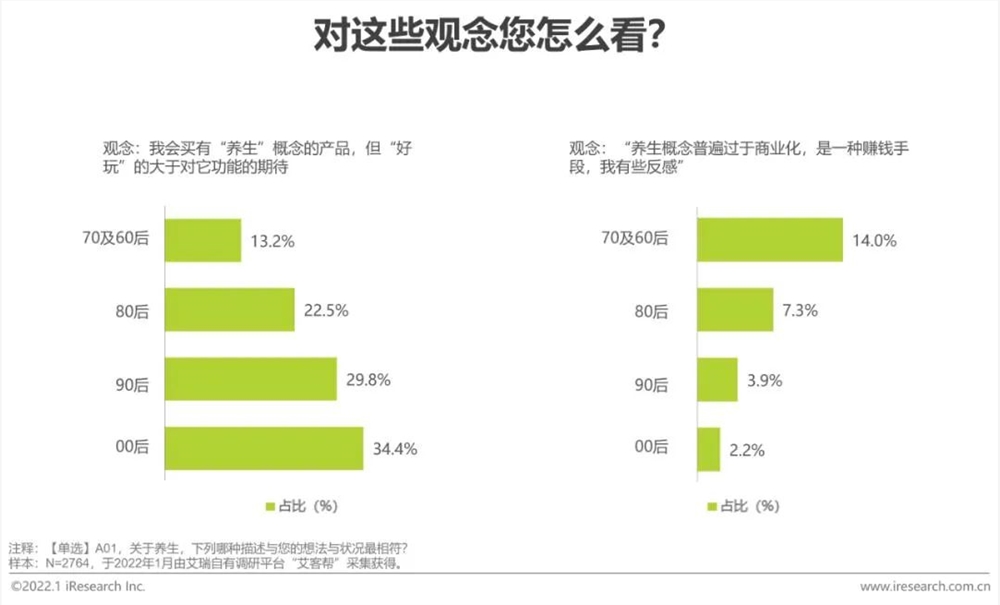 4.8万粉、广告报价1.2万：中式养生“养活”95后博主